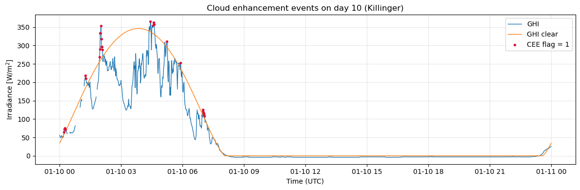 ../_images/tutorials_6.cloud_enhancement_event_16_0.png